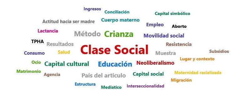 Figura 4. Nube de Términos Relevantes Extraídos de la Codificación Temática en Atlas,ti